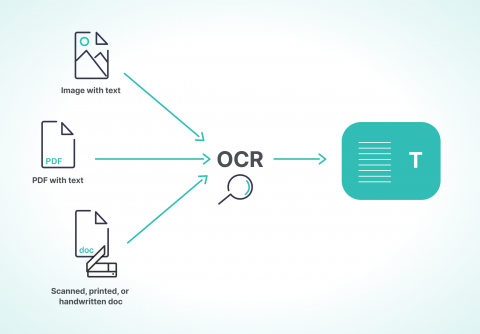 Handwritten Optical Character Recognition System