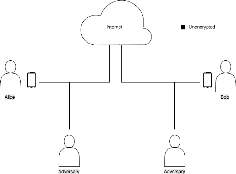 Development of Secure Messaging Protocols